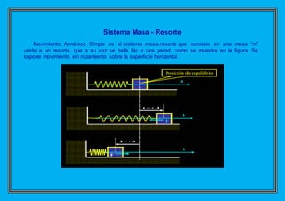Sistema Masa - Resorte
Movimiento Armónico Simple es el sistema masa-resorte que consiste en una masa “m”
unida a un resorte, que a su vez se halla fijo a una pared, como se muestra en la figura. Se
supone movimiento sin rozamiento sobre la superficie horizontal.
 