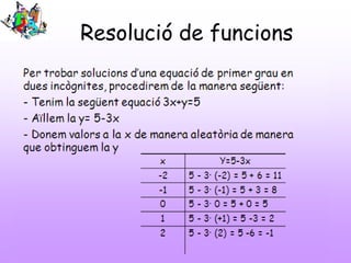 Resolució de funcions
 
