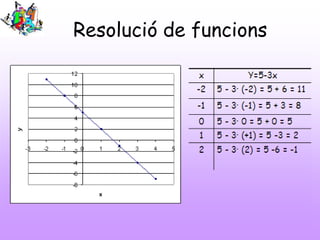 Resolució de funcions
 