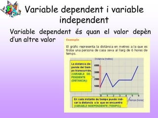 Variable dependent i variable
independent
Variable dependent és quan el valor depèn
d’un altre valor
 