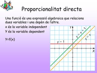 Proporcionalitat directa
Una funció és una expressió algebraica que relaciona
dues variables i una depèn de l’altre.
x és la variable independent
Y és la variable dependent
Y=f(x)
•
 