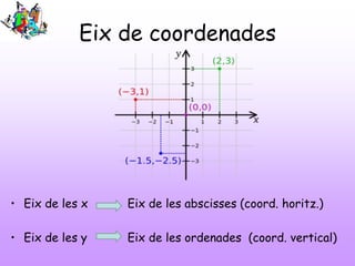 Eix de coordenades
• Eix de les x Eix de les abscisses (coord. horitz.)
• Eix de les y Eix de les ordenades (coord. vertical)
 