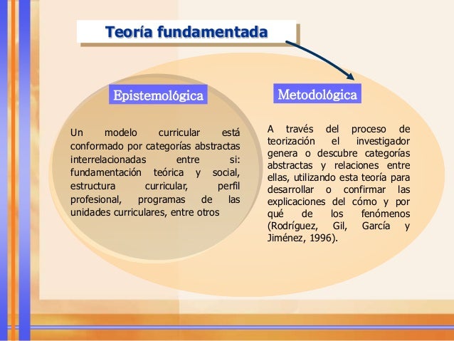 Teoria fundamentada sampieri