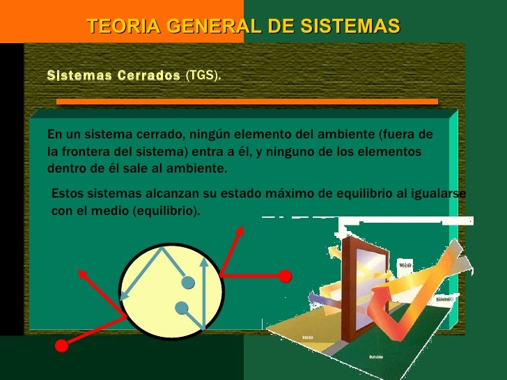 Sistema cerrado: La teoría de sistemas que debes conocer_teorias Sistema cerrado teoria de sistemas_teorias