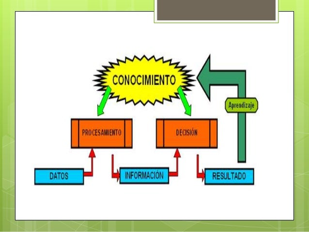 Teoria general del conocimiento