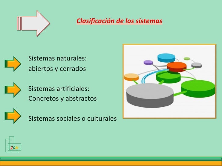 Teoria General De Sistemas