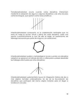 Transdisciplinariedad; ocurre cuando varias disciplinas interactúan
mediante la adopción de alguna o algunas disciplinas o de otros recursos
como las lenguas, que operan como nexos analíticos:

Interdisciplinariedad compuesta; es la colaboración restringida que no
resta en nada la acción virtual y plena de cada disciplina, cada una
aporta cuantitativamente lo que de ella se exige, sin pretensiones de
liderazgo exclusivista por parte de ninguna y sin ambiciones:

Interdisciplinariedad auxiliar o metodológica; ocurre cuando una disciplina
adopta o se apoya en el método de otra, o utiliza para su propio desarrollo
los hallazgos efectuados por otras disciplinas:

Interdisciplinariedad suplementaria; busca la integración teórica de dos o
más objetos formales unidisciplinarios. Se da así la fecundación de
disciplinas que participan del mismo objeto material, pero sin llegar a
fundirse en una sola:

13

 