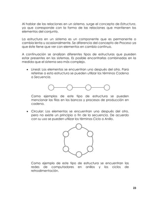 Al hablar de las relaciones en un sistema, surge el concepto de Estructura,
ya que corresponde con la forma de las relaciones que mantienen los
elementos del conjunto.
La estructura en un sistema es un componente que es permanente o
cambia lenta u ocasionalmente. Se diferencia del concepto de Proceso ya
que éste tiene que ver con elementos en cambio continuo.
A continuación se analizan diferentes tipos de estructuras que pueden
estar presentes en los sistemas. Es posible encontrarlas combinadas en la
medida que el sistema sea más complejo.
• Lineal: Los elementos se encuentran uno después del otro. Para
referirse a esta estructura se pueden utilizar los términos Cadena
o Secuencia.

Como ejemplos de este tipo de estructura se pueden
mencionar las filas en los bancos y procesos de producción en
cadena.
•

Circular: Los elementos se encuentran uno después del otro,
pero no existe un principio o fin de la secuencia. De acuerdo
con su uso se pueden utilizar los términos Ciclo o Anillo.

Como ejemplo de este tipo de estructura se encuentran las
redes de computadores en anillos y los ciclos de
retroalimentación.

23

 