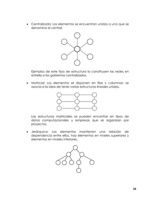 •

Centralizada: Los elementos se encuentran unidos a uno que se
denomina el central.

Ejemplos de este tipo de estructura lo constituyen las redes en
estrella o los gobiernos centralizados.
•

Matricial: Los elementos se disponen en filas y columnas; se
asocia a la idea de tener varias estructuras lineales unidas.

Las estructuras matriciales se pueden encontrar en tipos de
datos computacionales y empresas que se organizan por
proyectos.
•

Jerárquica: Los elementos mantienen una relación de
dependencia entre ellos, hay elementos en niveles superiores y
elementos en niveles inferiores.

24

 