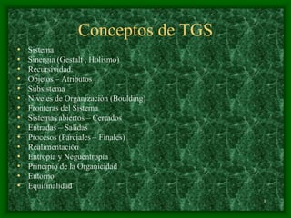 8
Conceptos de TGS
• Sistema
• Sinergia (Gestalt , Holismo)
• Recursividad.
• Objetos – Atributos
• Subsistema
• Niveles de Organización (Boulding)
• Fronteras del Sistema
• Sistemas abiertos – Cerrados
• Entradas – Salidas
• Procesos (Parciales – Finales)
• Realimentación
• Entropía y Neguentropía
• Principio de la Organicidad
• Entorno
• Equifinalidad
 