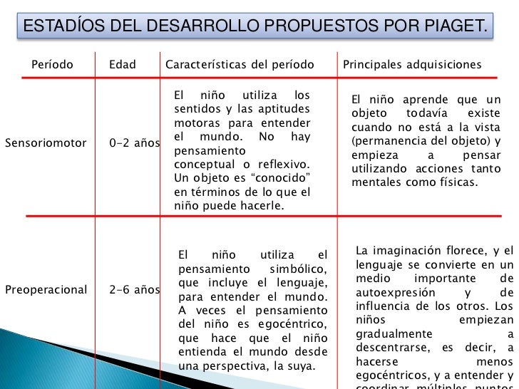 La Teoría de Piaget: Descubre sus fundamentos en Scielo_teoria_online Teoria de piaget scielo_teoria_online