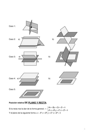Caso 1:




Caso 2:     a)                                           b)




Caso 3:     a)                                      b)




Caso 4: a)                                          b)




Caso 5:




Posición relativa DE PLANO Y RECTA.

                                                 Ax + By + Cz + D = 0
Si la recta nos la dan de la forma general: r : 
                                                 A' x + B' y + C ' z + D' = 0
Y el plano de la siguiente forma α = A" x + B" y + C " z + D" = 0




                                                                                 4
 