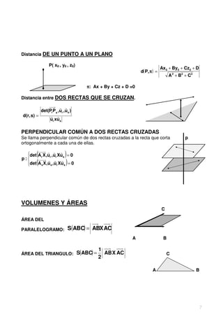 Distancia DE UN PUNTO A UN PLANO

                P( x0 , y0 , z0)
                                                                             Ax 0 + By0 + Cz0 + D
                                                               d( P, π ) =
                                                                                  A 2 + B2 + C2

                                      π: Ax + By + Cz + D =0

Distancia entre DOS RECTAS QUE SE CRUZAN.

                      r r
          det(PrP s , ur , us )
d(r, s) =      r r
              ur xus

PERPENDICULAR COMÚN A DOS RECTAS CRUZADAS
Se llama perpendicular común de dos rectas cruzadas a la recta que corta                   p
ortogonalmente a cada una de ellas.

        (     r r r
                           )
  det Ar X, ur , ur Xus = 0
  
p:
        (     r r r
                            )
  det A s X, us , ur Xus = 0
  




VOLUMENES Y ÁREAS
                                                                             C

ÁREA DEL

PARALELOGRAMO:                  S(ABC) = ABX AC
                                                          A                   B

                                           1
ÁREA DEL TRIANGULO: S(ABC) =                 AB X AC                             C
                                           2

                                                                      A                           B




                                                                                                      7
 