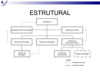 ESTRUTURAL
                                 Presidência




Assessoria de Comunicação                                      Assessoria Jurídica




                                                                  Diretoria de
  Diretoria de Produção     Diretoria de Qualidade
                                                               Recursos Humanos




        Divisão de                                    Divisão de
                                                                               Divisão de Seleção
        Montagem                                     Recrutamento


                                                               Legenda:

                                                                          Autoridade funcional

                                                                          Unidade provisória
 