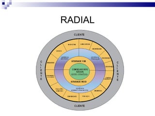 RADIAL
 
