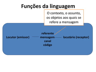 Funções da linguagem
referente
Locutor (emissor) mensagem locutário (receptor)
canal
código
O contexto, o assunto,
os objetos aos quais se
refere a mensagem
 