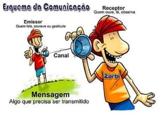 Aula sobre texto
Parte 1: Funções da linguagem
 