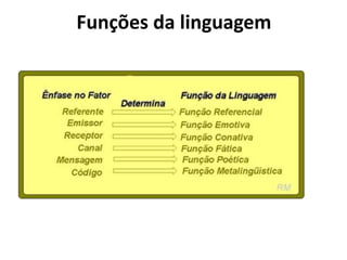 Funções da linguagem
 