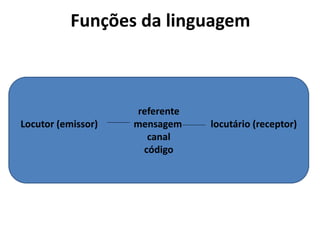 Funções da linguagem
referente
Locutor (emissor) mensagem locutário (receptor)
canal
código
 