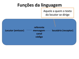 Funções da linguagem
referente
Locutor (emissor) mensagem locutário (receptor)
canal
código
Aquele a quem o texto
do locutor se dirige
 