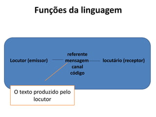 Funções da linguagem
referente
Locutor (emissor) mensagem locutário (receptor)
canal
código
O texto produzido pelo
locutor
 