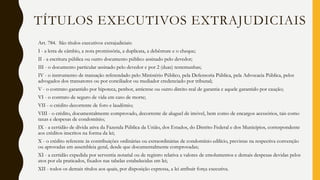 Art. 784. São títulos executivos extrajudiciais:
I - a letra de câmbio, a nota promissória, a duplicata, a debênture e o cheque;
II - a escritura pública ou outro documento público assinado pelo devedor;
III - o documento particular assinado pelo devedor e por 2 (duas) testemunhas;
IV - o instrumento de transação referendado pelo Ministério Público, pela Defensoria Pública, pela Advocacia Pública, pelos
advogados dos transatores ou por conciliador ou mediador credenciado por tribunal;
V - o contrato garantido por hipoteca, penhor, anticrese ou outro direito real de garantia e aquele garantido por caução;
VI - o contrato de seguro de vida em caso de morte;
VII - o crédito decorrente de foro e laudêmio;
VIII - o crédito, documentalmente comprovado, decorrente de aluguel de imóvel, bem como de encargos acessórios, tais como
taxas e despesas de condomínio;
IX - a certidão de dívida ativa da Fazenda Pública da União, dos Estados, do Distrito Federal e dos Municípios, correspondente
aos créditos inscritos na forma da lei;
X - o crédito referente às contribuições ordinárias ou extraordinárias de condomínio edilício, previstas na respectiva convenção
ou aprovadas em assembleia geral, desde que documentalmente comprovadas;
XI - a certidão expedida por serventia notarial ou de registro relativa a valores de emolumentos e demais despesas devidas pelos
atos por ela praticados, fixados nas tabelas estabelecidas em lei;
XII - todos os demais títulos aos quais, por disposição expressa, a lei atribuir força executiva.
TÍTULOS EXECUTIVOS EXTRAJUDICIAIS
 