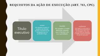 Título
executivo
certeza
diz respeito quanto à
ausência de dúvida
quanto à existência da
obrigação que se
pretende exigir.
liquidez
diz respeito à exata
definição daquilo
que é devido e de
sua quantidade.
exigibilidade
está ligado ao prazo para o
adimplemento espontâneo
da obrigação. Caso esse
prazo já tenha se esgotado,
o crédito poderá ser exigido
através da execução.
REQUISITOS DA AÇÃO DE EXECUÇÃO (ART. 783, CPC)
 