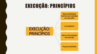 EXECUÇÃO: PRINCÍPIOS
EXECUÇÃO:
PRINCÍPIOS
Responsabilidade
Patrimonial (realidade
da execução)
Contraditório
Menor Onerosidade
da Execução
Proporcionalidade
 