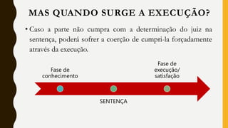 • Caso a parte não cumpra com a determinação do juiz na
sentença, poderá sofrer a coerção de cumpri-la forçadamente
através da execução.
MAS QUANDO SURGE A EXECUÇÃO?
Fase de
conhecimento
SENTENÇA
Fase de
execução/
satisfação
 