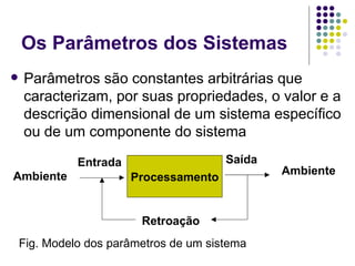 Os Parâmetros dos Sistemas Parâmetros são constantes arbitrárias que caracterizam, por suas propriedades, o valor e a descrição dimensional de um sistema específico ou de um componente do sistema Processamento Ambiente Saída Entrada Ambiente Retroação Fig. Modelo dos parâmetros de um sistema 