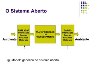 O Sistema Aberto ENTRADAS Informação Energia Recursos Materiais TRANSFORMAÇÃO OU PROCESSAMENTO SAÍDAS Informação Energia Recursos Materiais Ambiente Ambiente Fig. Modelo genérico de sistema aberto 