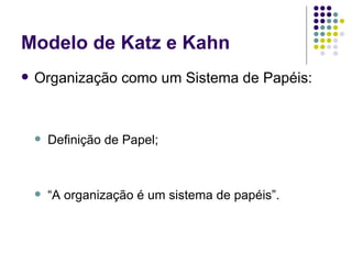 Organização como um Sistema de Papéis: Definição de Papel; “ A organização é um sistema de papéis”. Modelo de Katz e Kahn 