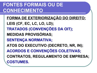 FONTES FORMAIS OU DE CONHECIMENTO FORMA DE EXTERIORIZAÇÃO DO DIREITO:   LEIS (CF, EC, LC, LO, LD); TRATADOS (CONVENÇÕES DA OIT); MEDIDAS PROVISÓRIAS; SENTENÇA NORMATIVA; ATOS DO EXECUTIVO (DECRETO, NR, IN); ACORDOS E CONVENÇÕES COLETIVAS; CONTRATOS, REGULAMENTO DE EMPRESA;  COSTUMES. 
