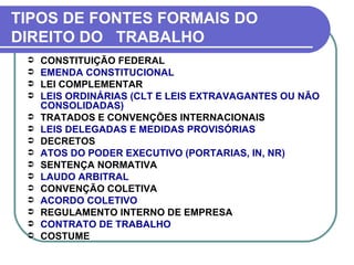 TIPOS DE FONTES FORMAIS DO DIREITO DO  TRABALHO CONSTITUIÇÃO FEDERAL EMENDA CONSTITUCIONAL LEI COMPLEMENTAR LEIS ORDINÁRIAS (CLT E LEIS EXTRAVAGANTES OU NÃO CONSOLIDADAS) TRATADOS E CONVENÇÕES INTERNACIONAIS LEIS DELEGADAS E MEDIDAS PROVISÓRIAS DECRETOS  ATOS DO PODER EXECUTIVO (PORTARIAS, IN, NR)  SENTENÇA NORMATIVA LAUDO ARBITRAL CONVENÇÃO COLETIVA ACORDO COLETIVO REGULAMENTO INTERNO DE EMPRESA CONTRATO DE TRABALHO COSTUME 