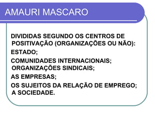 AMAURI MASCARO DIVIDIDAS SEGUNDO OS CENTROS DE POSITIVAÇÃO (ORGANIZAÇÕES OU NÃO):  ESTADO; COMUNIDADES INTERNACIONAIS;  ORGANIZAÇÕES SINDICAIS; AS EMPRESAS; OS SUJEITOS DA RELAÇÃO DE EMPREGO;  A SOCIEDADE.   