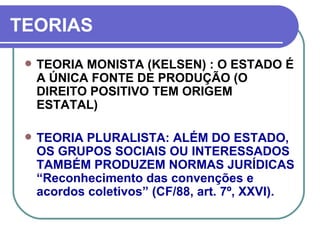 TEORIAS TEORIA MONISTA (KELSEN) : O ESTADO É A ÚNICA FONTE DE PRODUÇÃO (O DIREITO POSITIVO TEM ORIGEM ESTATAL) TEORIA PLURALISTA: ALÉM DO ESTADO, OS GRUPOS SOCIAIS OU INTERESSADOS TAMBÉM PRODUZEM NORMAS JURÍDICAS “Reconhecimento das convenções e  acordos coletivos” (CF/88, art. 7º, XXVI). 