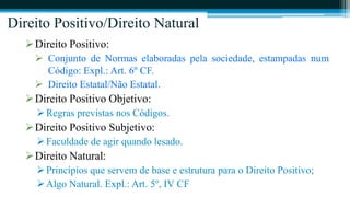 Direito Positivo/Direito Natural
  Direito Positivo:
     Conjunto de Normas elaboradas pela sociedade, estampadas num
      Código: Expl.: Art. 6º CF.
     Direito Estatal/Não Estatal.
  Direito Positivo Objetivo:
     Regras previstas nos Códigos.
  Direito Positivo Subjetivo:
     Faculdade de agir quando lesado.
  Direito Natural:
     Princípios que servem de base e estrutura para o Direito Positivo;
     Algo Natural. Expl.: Art. 5º, IV CF
 