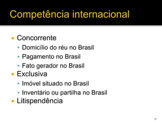    Concorrente
     Domicílio do réu no Brasil
     Pagamento no Brasil
     Fato gerador no Brasil
   Exclusiva
     Imóvel situado no Brasil
     Inventário ou partilha no Brasil
   Litispendência

                                         31
 