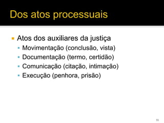    Atos dos auxiliares da justiça
     Movimentação (conclusão, vista)
     Documentação (termo, certidão)
     Comunicação (citação, intimação)
     Execução (penhora, prisão)




                                         55
 