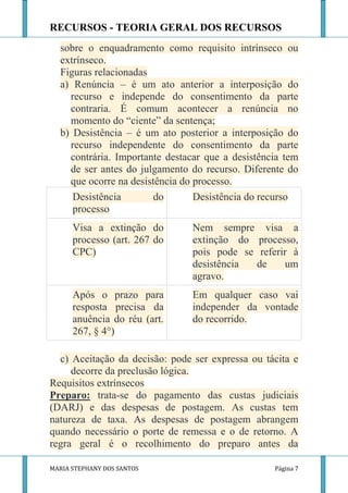 RECURSOS - TEORIA GERAL DOS RECURSOS
  sobre o enquadramento como requisito intrínseco ou
  extrínseco.
  Figuras relacionadas
  a) Renúncia – é um ato anterior a interposição do
    recurso e independe do consentimento da parte
    contraria. É comum acontecer a renúncia no
    momento do “ciente” da sentença;
  b) Desistência – é um ato posterior a interposição do
    recurso independente do consentimento da parte
    contrária. Importante destacar que a desistência tem
    de ser antes do julgamento do recurso. Diferente do
    que ocorre na desistência do processo.
     Desistência       do        Desistência do recurso
     processo
      Visa a extinção do        Nem sempre visa a
      processo (art. 267 do     extinção do processo,
      CPC)                      pois pode se referir à
                                desistência  de    um
                                agravo.
      Após o prazo para         Em qualquer caso vai
      resposta precisa da       independer da vontade
      anuência do réu (art.     do recorrido.
      267, § 4°)

  c) Aceitação da decisão: pode ser expressa ou tácita e
     decorre da preclusão lógica.
Requisitos extrínsecos
Preparo: trata-se do pagamento das custas judiciais
(DARJ) e das despesas de postagem. As custas tem
natureza de taxa. As despesas de postagem abrangem
quando necessário o porte de remessa e o de retorno. A
regra geral é o recolhimento do preparo antes da

MARIA STEPHANY DOS SANTOS                         Página 7
 