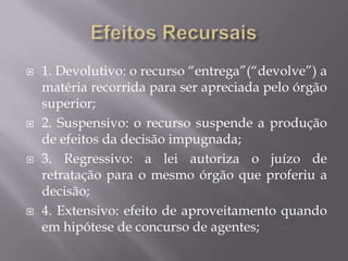 Efeitos Recursais1. Devolutivo: o recurso “entrega”(“devolve”) a matéria recorrida para ser apreciada pelo órgão superior;2. Suspensivo: o recurso suspende a produção de efeitos da decisão impugnada;3. Regressivo: a lei autoriza o juízo de retratação para o mesmo órgão que proferiu a decisão;4. Extensivo: efeito de aproveitamento quando em hipótese de concurso de agentes;