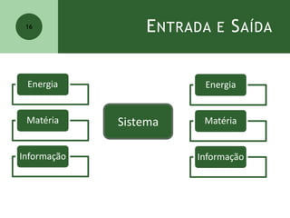 ENTRADA E SAÍDA
16
Energia
Matéria
Informação
Sistema
Energia
Matéria
Informação
 