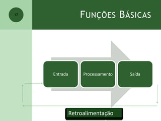 FUNÇÕES BÁSICAS
Entrada Processamento Saída
17
Retroalimentação
 