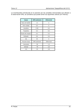 Tema 12 Aplicaciones Topográficas del G.P.S.
M. Farjas 21
La incertidumbre introducida en la posición por las variables mencionadas que afectan a
la observación GPS, se considera que puede tomar los siguientes valores (en metros):
Causa GPS autónomo Diferencial
Reloj del Satélite 1.5 0
Error orbital 0.5 0
Ionosfera 5-50 0.4
Troposfera 0.5 0.2
Ruido del receptor 0.3 0.3
Multipath 0.6 0.6
SA 30 0
Precisión típica GPS autónomo Diferencial
Horizontal 50 1.5
Vertical 78 2.0
3-D 93 2.8
 