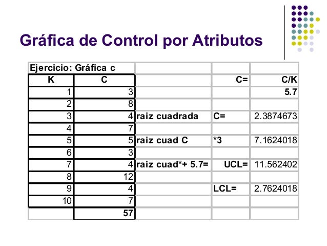 ♦ Teoria graficas de control por atributo (1)