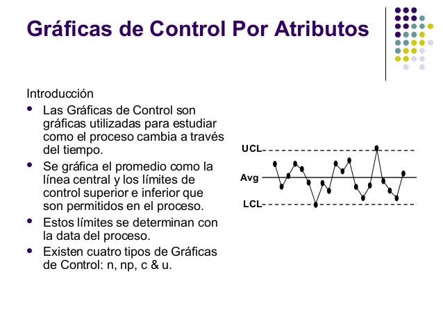 Ea4 Gráficos De Control Por Atributos