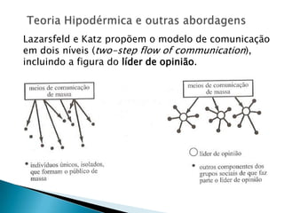 Lazarsfeld e Katz propõem o modelo de comunicação
em dois níveis (two-step flow of communication),
incluindo a figura do líder de opinião.
 