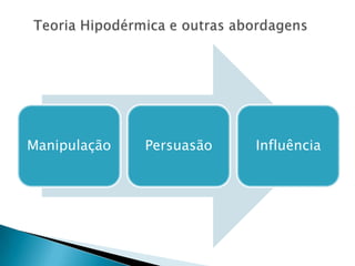 Manipulação Persuasão Influência
 
