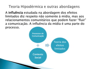 A influência estudada na abordagem dos efeitos
limitados diz respeito não somente à mídia, mas aos
relacionamentos comunitários que podem fazer “fluir”
a comunicação. A influência da mídia é uma parte do
processo.
Processos de
Comunicação
Contexto
Social
Teoria dos
efeitos
limitados
 
