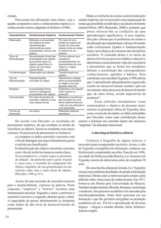50
criança.
Para tornar tais afirmações mais claras, veja o
quadrocomparativoentreoconhecimentoempíricoeo
conhecimento teórico adaptado de Rubtsov (1996):
De acordo com Davydov os resultados do
pensamento empírico, de que resultam as tarefas de
classificar os objetos, fazem-no mediante seus traços
externos. Os processos de pensamento se limitam a:
a) comparar os dados sensoriais concretos com
ofimdedistinguirseustraçosformalmentegerais
erealizarsuaclassificação;
b) identificação dos objetos sensoriais concretos
comofimdeincluí-losnumaounoutraclasse.
Nossa perspectiva, o ensino segue as premissas
da indução - do particular para o geral. O geral
é, nesse caso, o resultado da comparação dos
objetos singulares, de sua generalização em um
conceito sobre uma e outra classe de objetos.
(Davydov, 1988, p.111).
Assim, há uma ascensão do sensorial-concreto
para o mental-abstrato, expresso na palavra. Neste
esquema, “empírico” e “teórico” recebem uma
interpretação peculiar. Segundo o autor, o primeiro é
sensorial-concreto e o segundo, abstrato-geral, verbal.
A capacidade de pensar abstratamente se interpreta
como índice de alto nível de desenvolvimento do
pensamento.
Dadas as restrições do ensino caracterizado pelo
caráterempirista,faz-senecessárioumaorganizaçãodo
ensinoquepossibiliteaoindivíduooseudesenvolvimento
mental(Sforni,2003,Bernardes,2000)e,portanto,que
possa oferecer-lhe as condições de uma
aprendizagem significativa. A esse respeito,
Davydov afirma que os problemas do ensino e
daeducaçãoqueimpulsionamodesenvolvimento
estão estritamente ligados à fundamentação
lógico-psicológica da estrutura das disciplinas
escolares. O conteúdo destas e os meios de
desenvolvê-las no processo didático-educativo
determinamessencialmenteotipodeconsciência
e pensamento que se forma nos estudantes
durante a assimilação dos correspondentes
conhecimentos, aptidões e hábitos. Para
corroborarcomessaidéiaVygotsky(1998)afirma
que “o aprendizado adequadamente organizado
resulta em desenvolvimento mental e põe em
movimentováriosprocessosdedesenvolvimento
que, de outra forma, seriam impossíveis de
acontecer”.
Essas reflexões introdutórias visam
contextualizar o objetivo do presente texto:
retomar as principais idéias de Vygotsky, bem
comoateoriadaatividadeeasidéiasdefendidas
por Davydov como uma contribuição destes
autores a iluminar um caminho diante das inúmeras
“angústias”daeducaçãointencional.
Aabordagemhistórico-cultural
Conhecer a biografia de alguns teóricos é
necessário para compreender sua teoria.Assim, a vida
de Vygotsky exemplifica tal afirmação, conhecer sua
história para compreender sua obra. Nascido em 1896,
na cidade de Orsha (na então Rússia), Lev Semenovich
Vygotsky morreu de tuberculose antes de completar 38
anos.
De uma família altamente letrada, LevVygotsky
cresceunumambientedesafiador,degrandeestimulação
intelectual. Desde cedo se interessou pelo estudo e pela
reflexãosobreváriasáreasdoconhecimento.Em1917,
forma-se em Direito pela Universidade de Moscou.
Tambémestudouhistória,filosofia,literatura,epsicologia
e medicina. Seu percurso acadêmico foi marcado pela
interdisciplinaridade. Outro fator marcante em sua
formação e que lhe permitiu mergulhar na produção
acadêmica do séc. XX foi o aprendizado de diversas
línguas – chegou a estudar alemão, latim, hebraico,
francêseinglês.
 